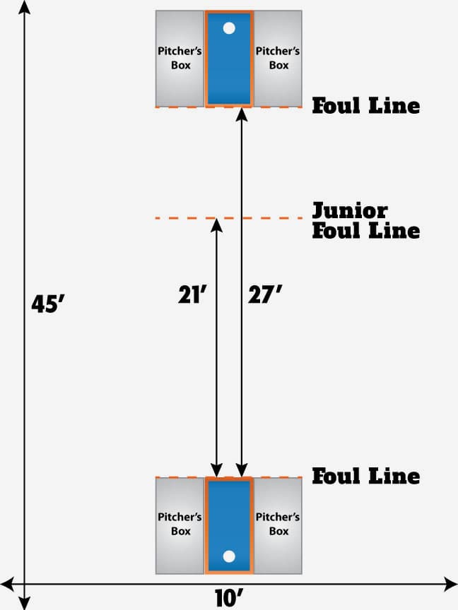 Regulation cornhole court layout diagram: boards 27 feet apart front edge to front edge, junior foul line at 21 feet, pitcher's boxes on both sides of each board, court 10 feet wide by 45 feet long